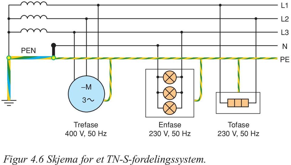 Tofase 230 V, 50 Hz Figur 4.