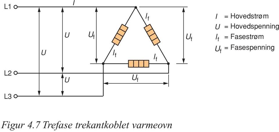 Fasestrøm U f = Fasespenning L2 L3 U