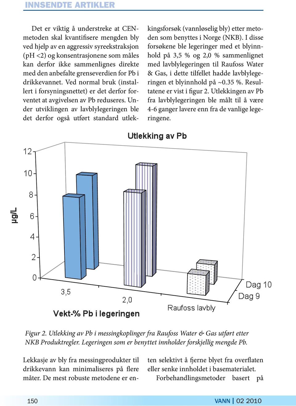 Under utviklingen av lavblylegeringen ble det derfor også utført standard utlekkingsforsøk (vannløselig bly) etter metoden som benyttes i Norge (NKB).