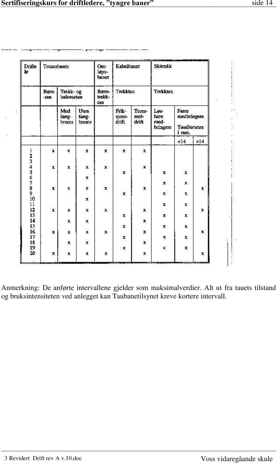 maksimalverdier.