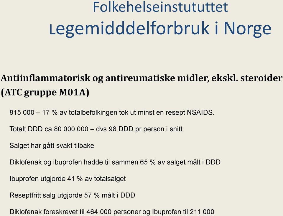 Totalt DDD ca 80 000 000 dvs 98 DDD pr person i snitt Salget har gått svakt tilbake Diklofenak og ibuprofen hadde til