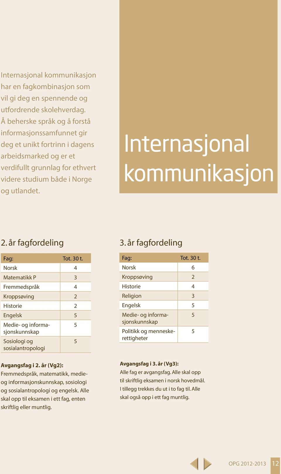 Internasjonal kommunikasjon 2. år fagfordeling Fag: Tot. 30 t.