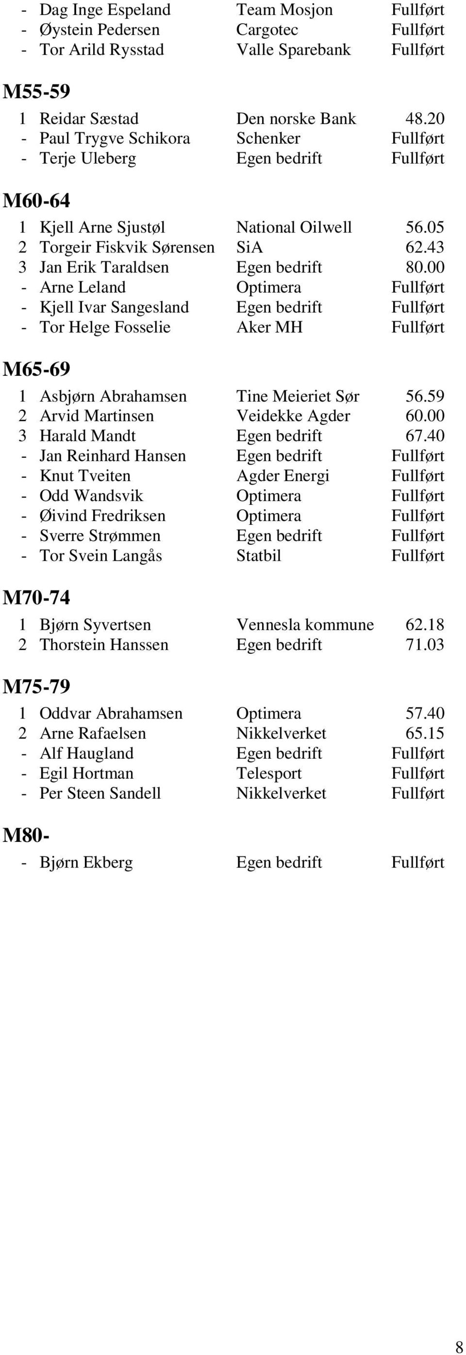 43 3 Jan Erik Taraldsen Egen bedrift 80.