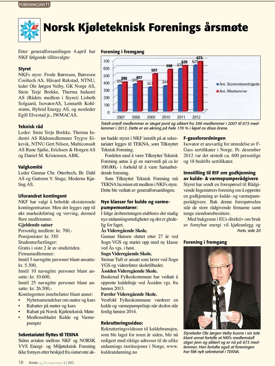 Therma Industri AS (Rådets medlem i Styret) Lisbeth Solgaard, IsovatorAS, Lennarth Kohlstrøm, Hybrid Energy AS, og nestleder Egill Elvestad jr., IWMACAS.