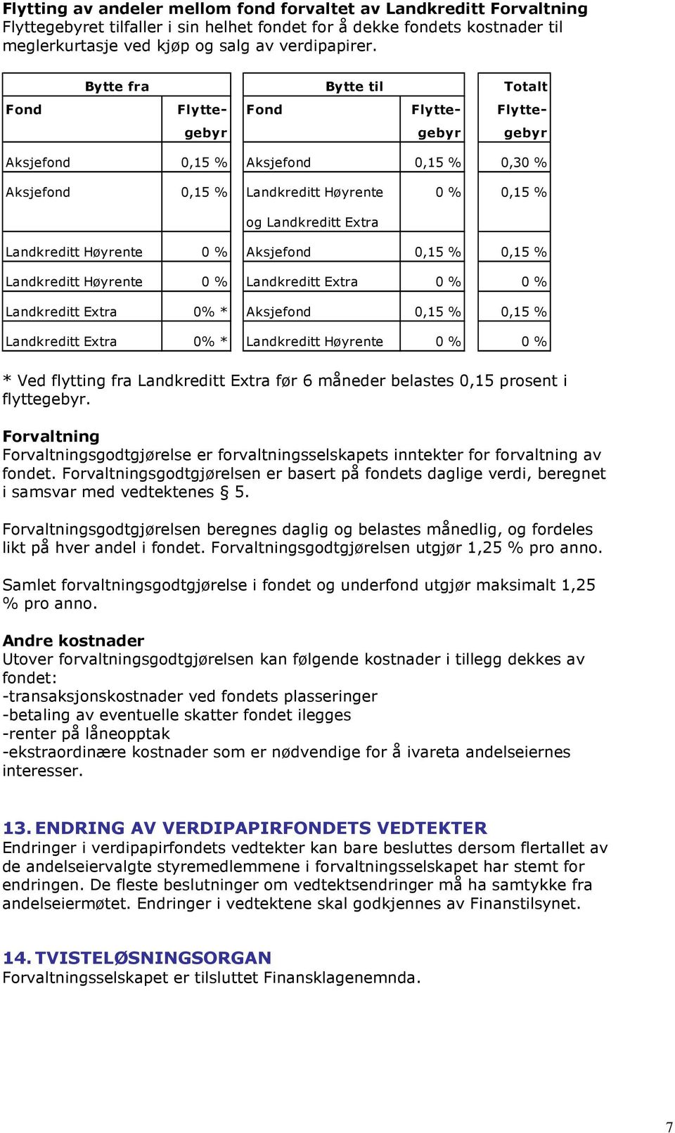 Høyrente 0 % Aksjefond 0,15 % 0,15 % Landkreditt Høyrente 0 % Landkreditt Extra 0 % 0 % Landkreditt Extra 0% * Aksjefond 0,15 % 0,15 % Landkreditt Extra 0% * Landkreditt Høyrente 0 % 0 % * Ved