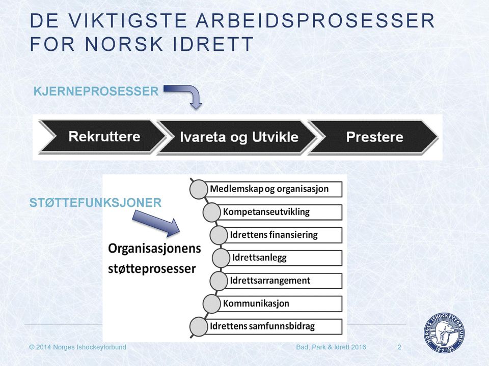 STØTTEFUNKSJONER 2014 Norges