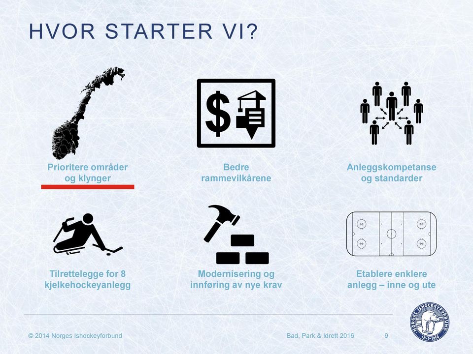 Anleggskompetanse og standarder Tilrettelegge for 8