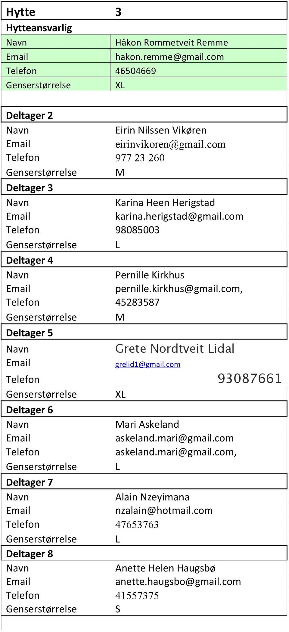 kirkhus@gmail.com, 45283587 Grete Nordtveit idal grelid1@gmail.com 93087661 X ari Askeland askeland.