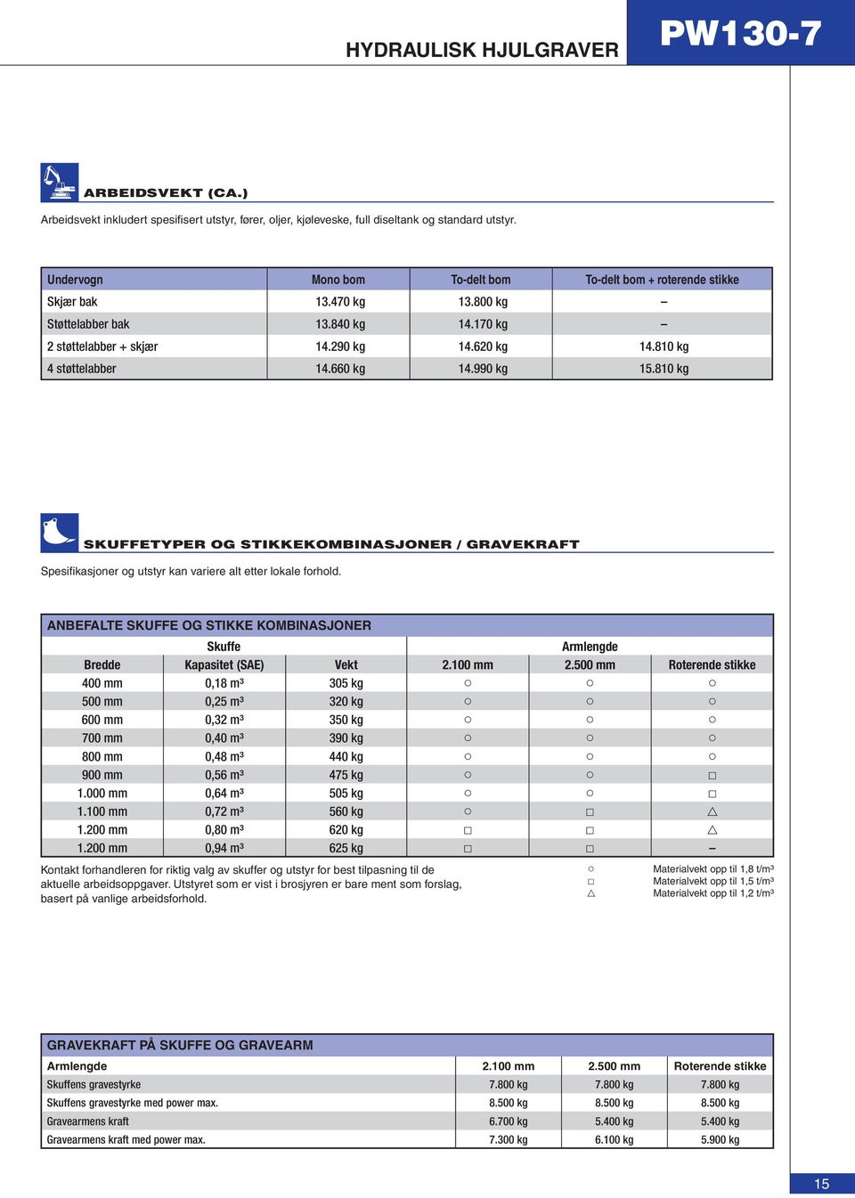 660 kg 14.990 kg 15.810 kg SKUFFETYPER OG STIKKEKOMINSJONER / GRVEKRFT Spesifi kasjoner og utstyr kan variere alt etter lokale forhold.