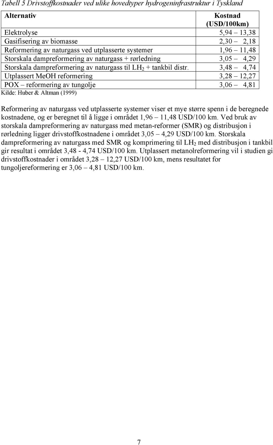 3,48 4,74 Utplassert MeOH reformering 3,28 12,27 POX reformering av tungolje 3,06 4,81 Kilde: Huber & Altman (1999) Reformering av naturgass ved utplasserte systemer viser et mye større spenn i de