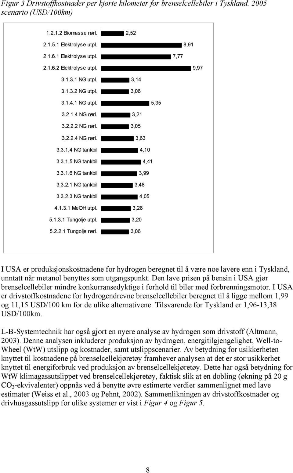 3.2.1 NG tankbil 3.3.2.3 NG tankbil 4.1.3.1 MeOH utpl. 5.1.3.1 Tungolje utpl. 5.2.2.1 Tungolje rørl.