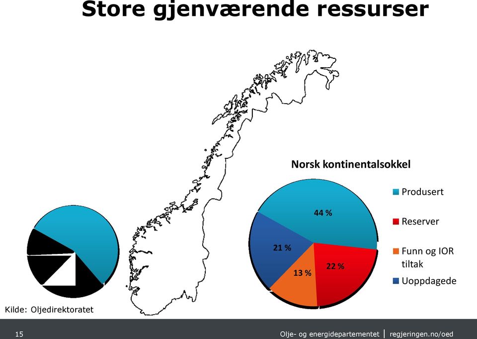 Nordsjøen 9 % 12 % 24 % 55 % 44 % 21 % 22 % 13 % Produsert