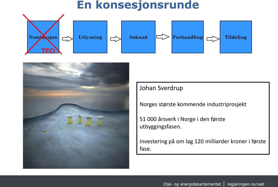 industriprosjekt 51 000 årsverk i Norge i den første