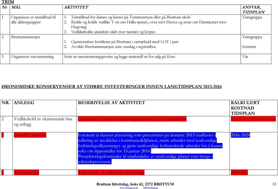 Gjennomføre kveldstur på Brøttum i samarbeid med LOT i juni 2. Avvikle Brøttumsmarsjen siste søndag i september.