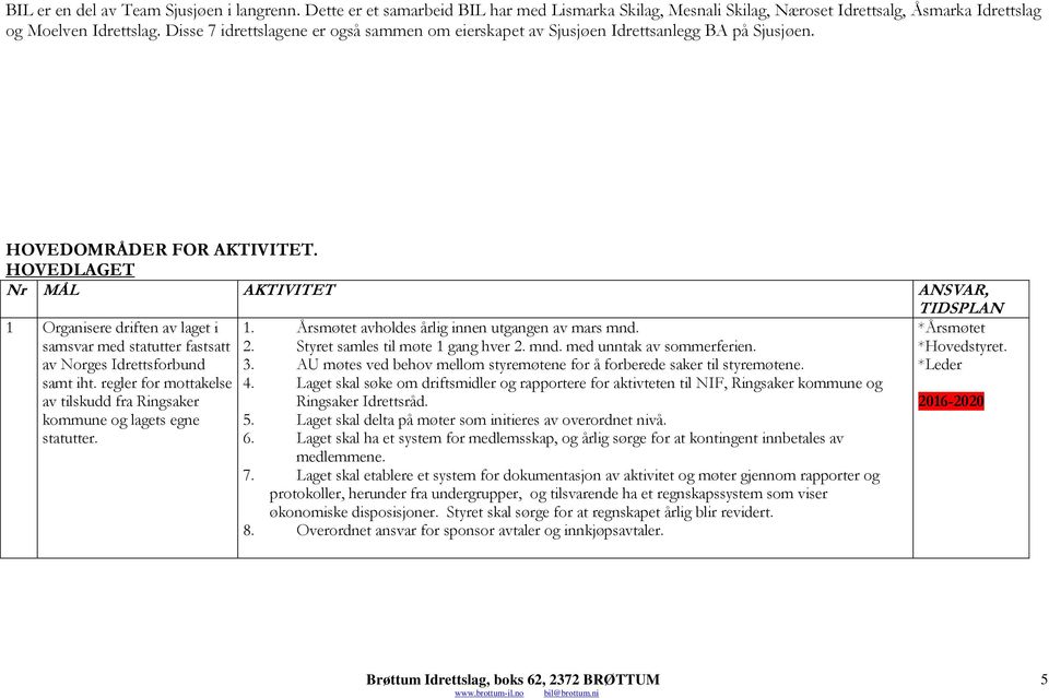 HOVEDLAGET Nr MÅL AKTIVITET ANSVAR, 1 Organisere driften av laget i samsvar med statutter fastsatt av Norges Idrettsforbund samt iht.
