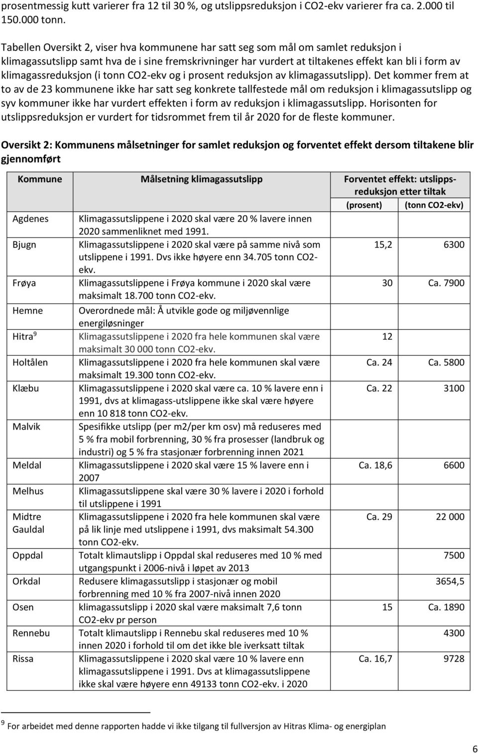 klimagassreduksjon (i tonn CO2-ekv og i prosent reduksjon av klimagassutslipp).