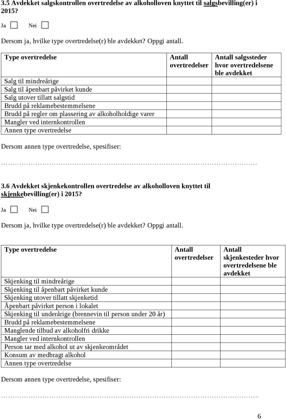 internkontrollen Annen type overtredelse Dersom annen type overtredelse, spesifiser: overtredelser salgssteder hvor overtredelsene ble avdekket. 3.