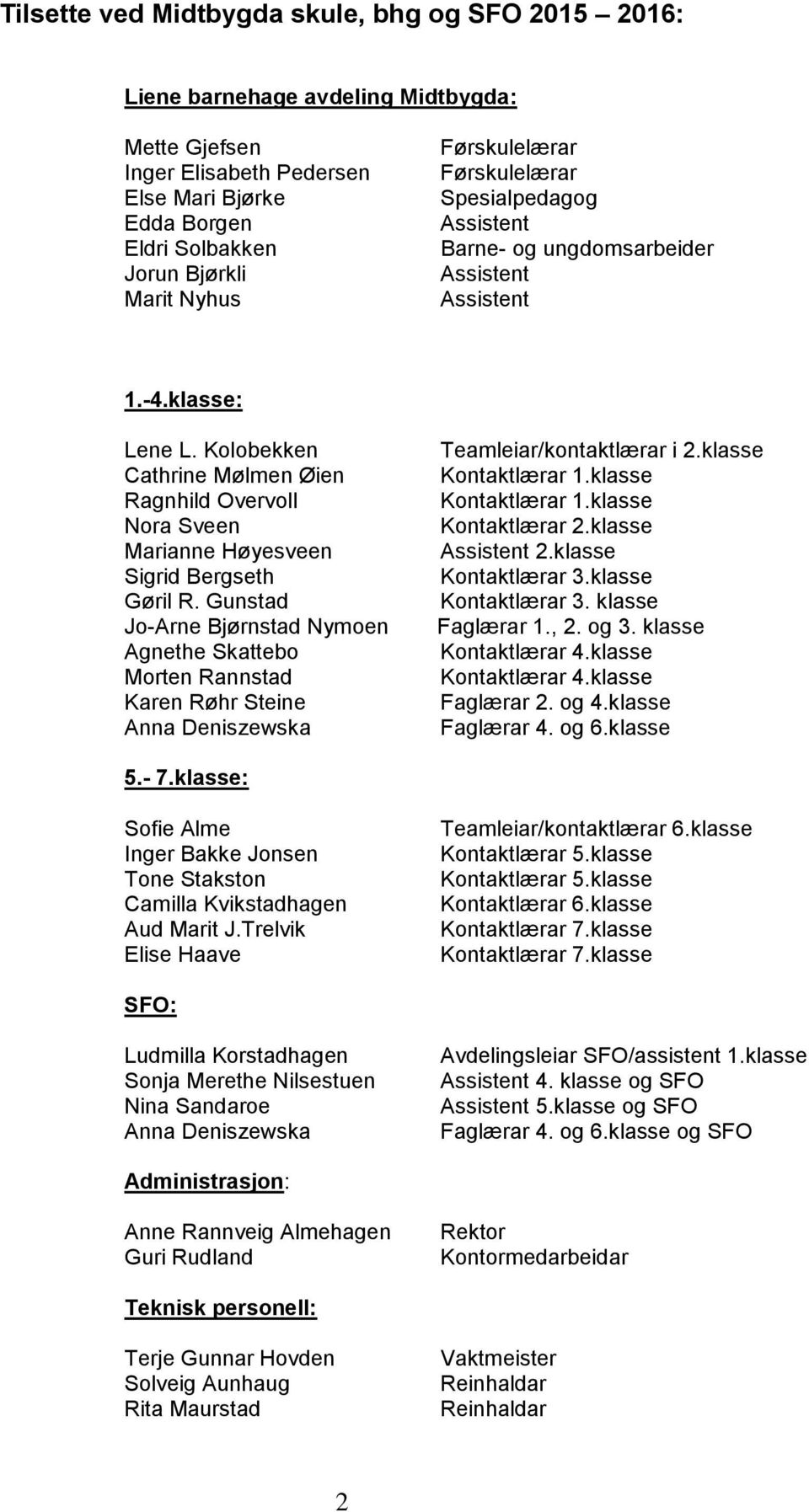 Kolobekken Cathrine Mølmen Øien Ragnhild Overvoll Nora Sveen Marianne Høyesveen Sigrid Bergseth Gøril R.