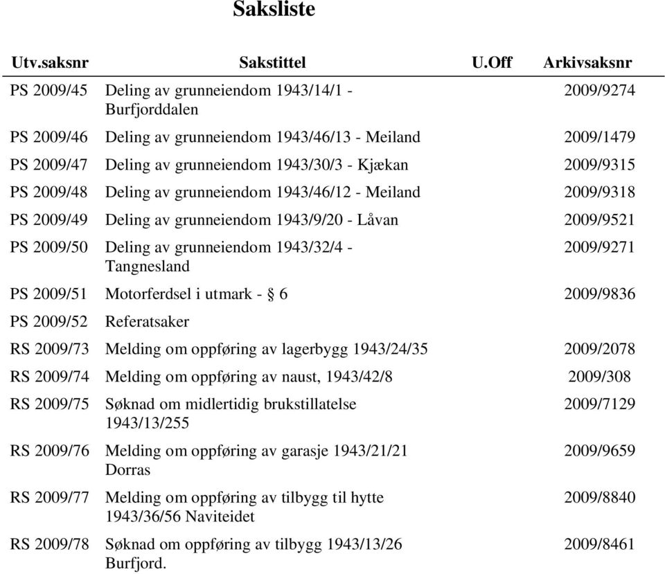 Kjækan 2009/9315 PS 2009/48 Deling av grunneiendom 1943/46/12 - Meiland 2009/9318 PS 2009/49 Deling av grunneiendom 1943/9/20 - Låvan 2009/9521 PS 2009/50 Deling av grunneiendom 1943/32/4 -