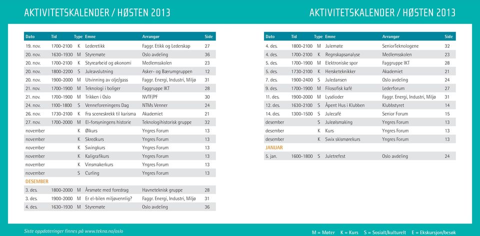 nov. 1700-1900 M Teknologi i boliger Faggruppe IKT 28 21. nov. 1700-1900 M Trikken i Oslo NVTF/PF 30 24. nov. 1100-1800 S Venneforeningens Dag NTMs Venner 24 26. nov. 1730-2100 K Fra sceneskrekk til karisma Akademiet 21 27.