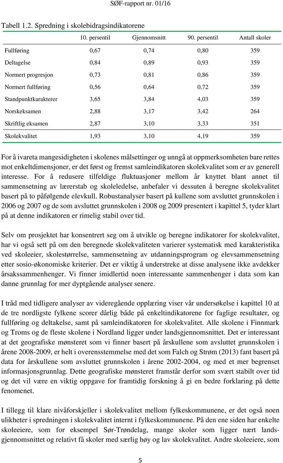 Norskeksamen 2,88 3,17 3,42 264 Skriftlig eksamen 2,87 3,10 3,33 351 Skolekvalitet 1,93 3,10 4,19 359 For å ivareta mangesidigheten i skolenes målsettinger og unngå at oppmerksomheten bare rettes mot