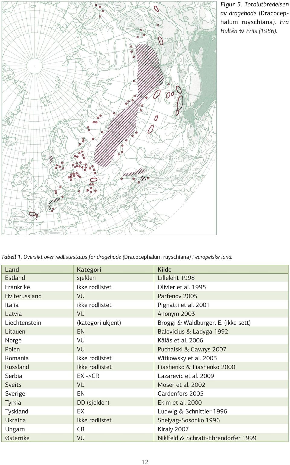 2001 Latvia VU Anonym 2003 Liechtenstein (kategori ukjent) Broggi & Waldburger, E. (ikke sett) Litauen EN Balevicius & Ladyga 1992 Norge VU Kålås et al.