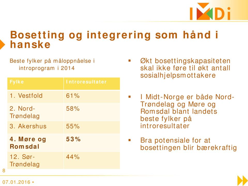 Akershus 55% Økt bosettingskapasiteten skal ikke føre til økt antall sosialhjelpsmottakere I Midt-Norge er både