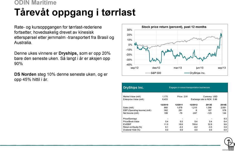 Engages in ocean transportation businesses Market Value (mill.) 1,175 Price: 2.91 Currency: USD Enterprise Value (mill.) 6,433 Exchange rate to NOK: 5.