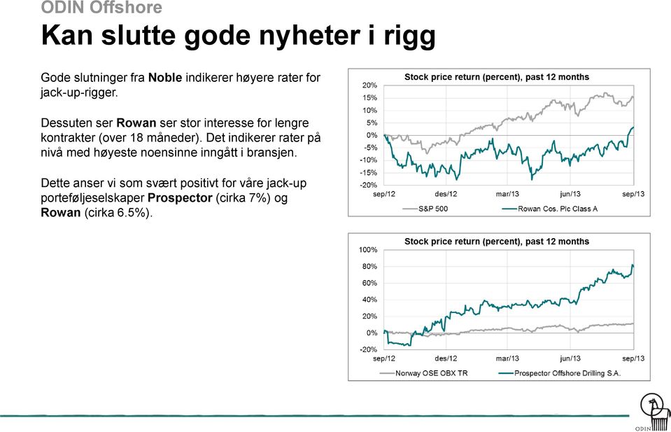 Dessuten ser Rowan ser stor interesse for lengre kontrakter (over 18 måneder).