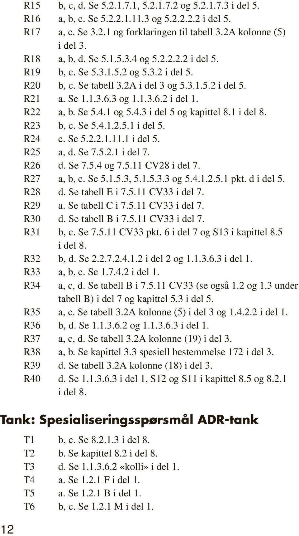 1 i del 8. R23 b, c. Se 5.4.1.2.5.1 i del 5. R24 c. Se 5.2.2.1.11.1 i del 5. R25 a, d. Se 7.5.2.1 i del 7. R26 d. Se 7.5.4 og 7.5.11 CV28 i del 7. R27 a, b, c. Se 5.1.5.3, 5.1.5.3.3 og 5.4.1.2.5.1 pkt.