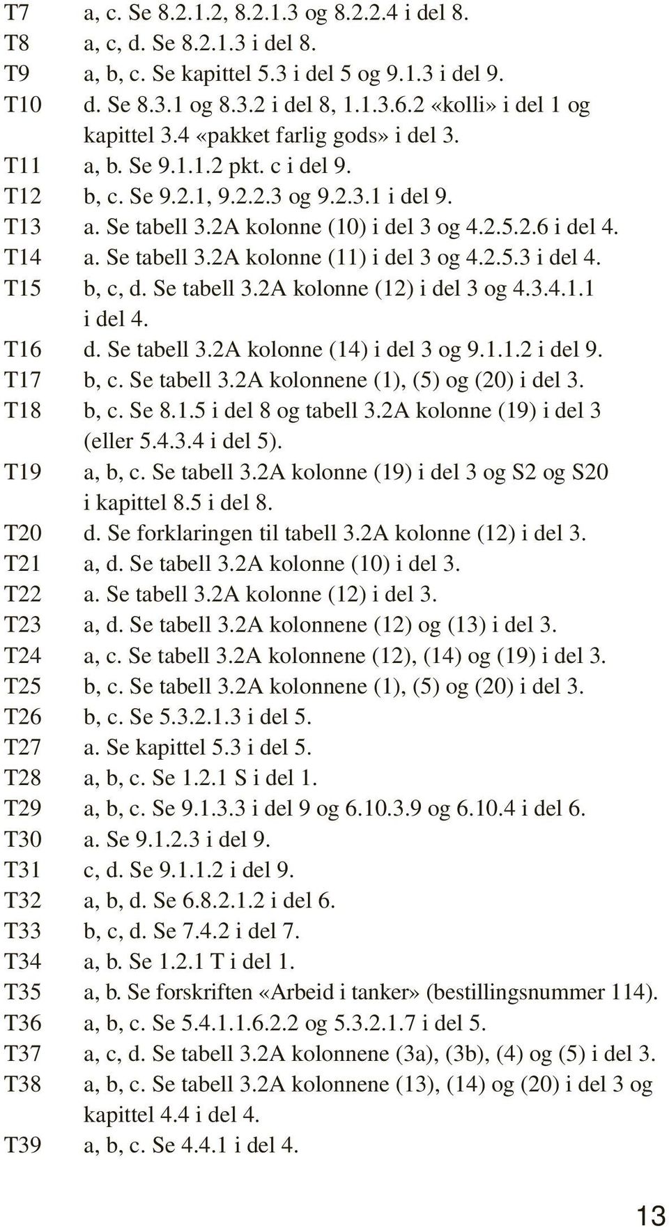 2.6 i del 4. T14 a. Se tabell 3.2A kolonne (11) i del 3 og 4.2.5.3 i del 4. T15 b, c, d. Se tabell 3.2A kolonne (12) i del 3 og 4.3.4.1.1 i del 4. T16 d. Se tabell 3.2A kolonne (14) i del 3 og 9.1.1.2 i del 9.