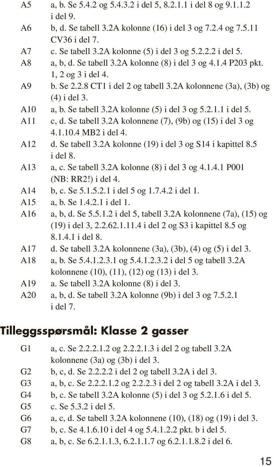 2A kolonne (5) i del 3 og 5.2.1.1 i del 5. A11 c, d. Se tabell 3.2A kolonnene (7), (9b) og (15) i del 3 og 4.1.10.4 MB2 i del 4. A12 d. Se tabell 3.2A kolonne (19) i del 3 og S14 i kapittel 8.