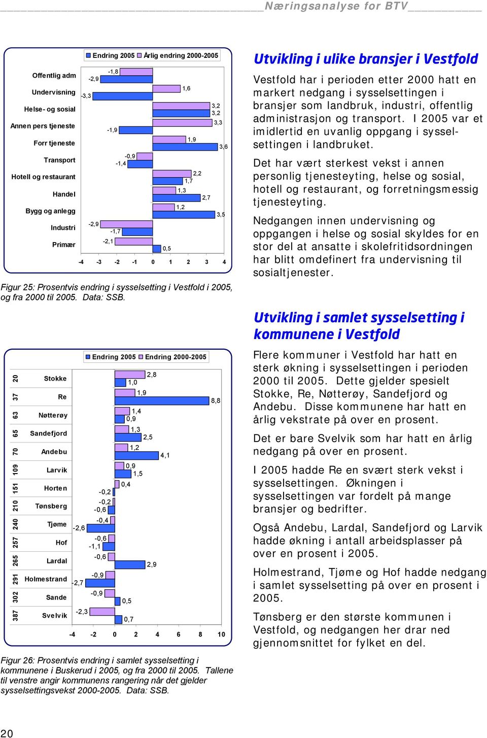 Data: SSB.