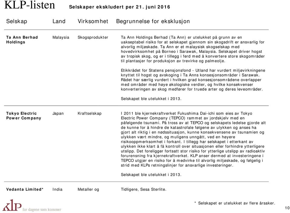 Selskapet driver hogst av tropisk skog, og er i tillegg i ferd med å konvertere store skogområder til plantasjer for produksjon av trevirke og palmeolje.