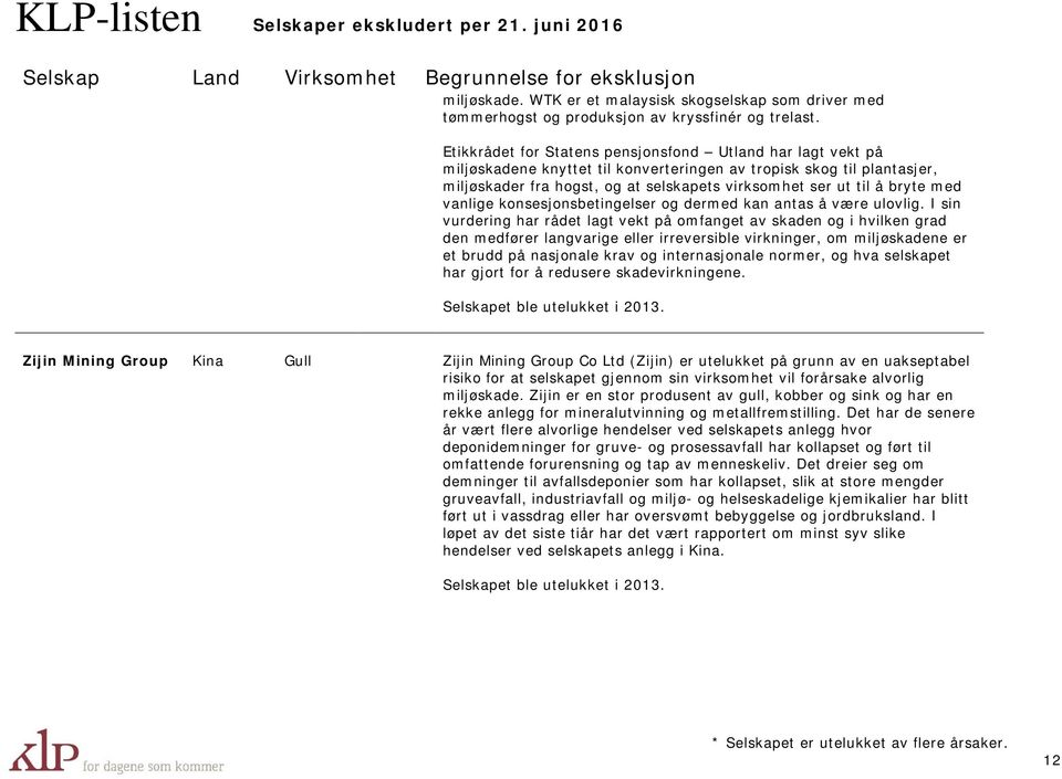 bryte med vanlige konsesjonsbetingelser og dermed kan antas å være ulovlig.