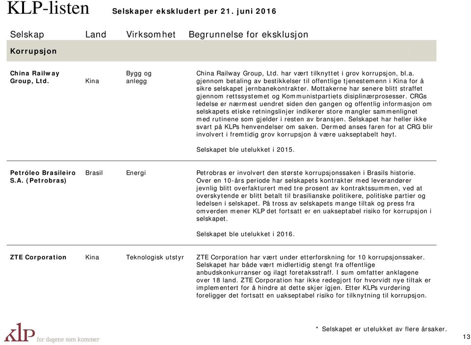 CRGs ledelse er nærmest uendret siden den gangen og offentlig informasjon om selskapets etiske retningslinjer indikerer store mangler sammenlignet med rutinene som gjelder i resten av bransjen.