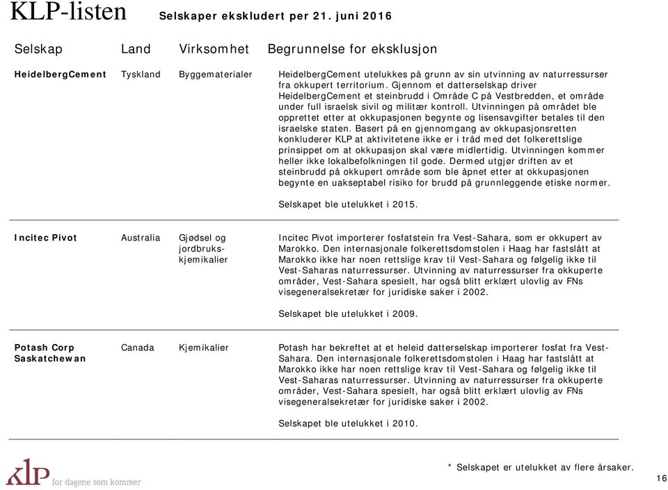 Utvinningen på området ble opprettet etter at okkupasjonen begynte og lisensavgifter betales til den israelske staten.