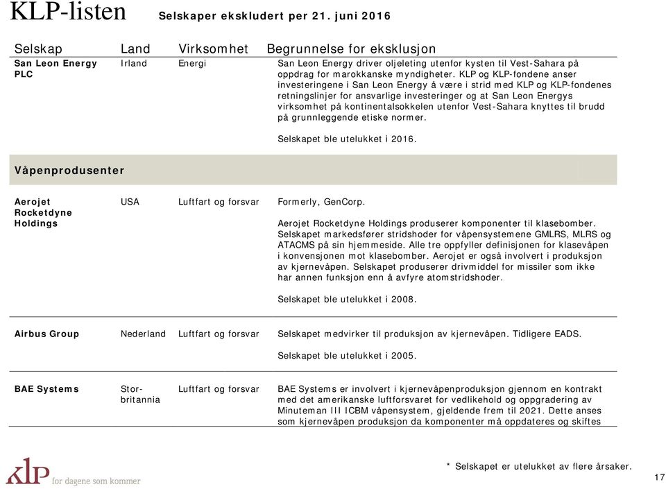 utenfor Vest-Sahara knyttes til brudd på grunnleggende etiske normer. Selskapet ble utelukket i 2016. Våpenprodusenter Aerojet Rocketdyne Holdings USA Luftfart og forsvar Formerly, GenCorp.