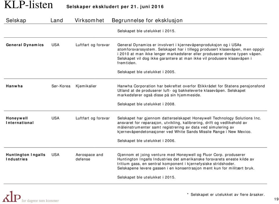 Selskapet vil dog ikke garantere at man ikke vil produsere klasevåpen i fremtiden. Selskapet ble utelukket i 2005.