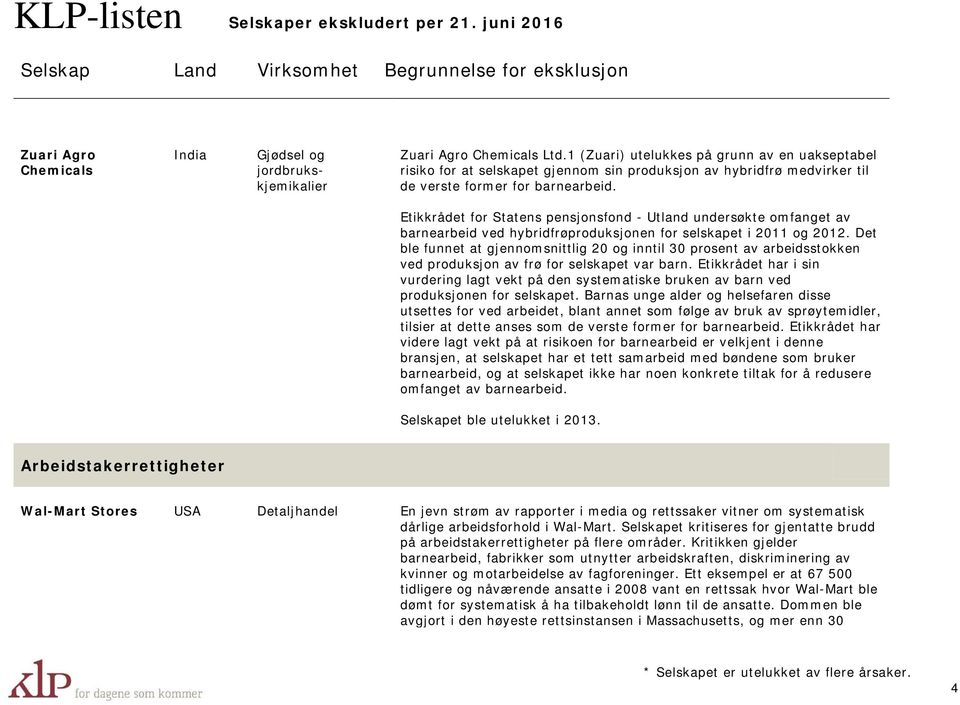 Etikkrådet for Statens pensjonsfond - Utland undersøkte omfanget av barnearbeid ved hybridfrøproduksjonen for selskapet i 2011 og 2012.