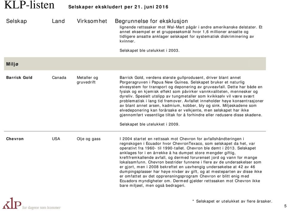 Miljø Barrick Gold Canada Metaller og gruvedrift Barrick Gold, verdens største gullprodusent, driver blant annet Porgeragruven i Papua New Guinea.