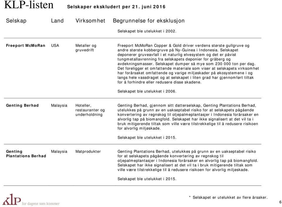 Det foreligger et omfattende materiale som viser at selskapets virksomhet har forårsaket omfattende og varige miljøskader på økosystemene i og langs hele vassdraget og at selskapet i liten grad har