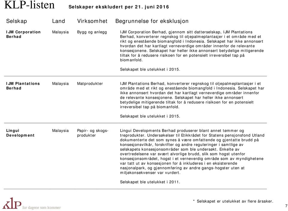 Selskapet har heller ikke annonsert betydelige mitigerende tiltak for å redusere risikoen for en potensielt irreversibel tap på biomanfold. Selskapet ble utelukket i 2015.