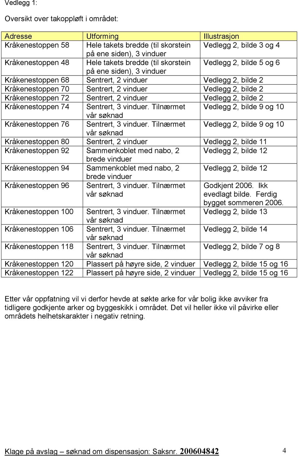 Kråkenestoppen 72 Sentrert, 2 vinduer Vedlegg 2, bilde 2 Kråkenestoppen 74 Sentrert, 3 vinduer. Tilnærmet Vedlegg 2, bilde 9 og 10 Kråkenestoppen 76 Sentrert, 3 vinduer.