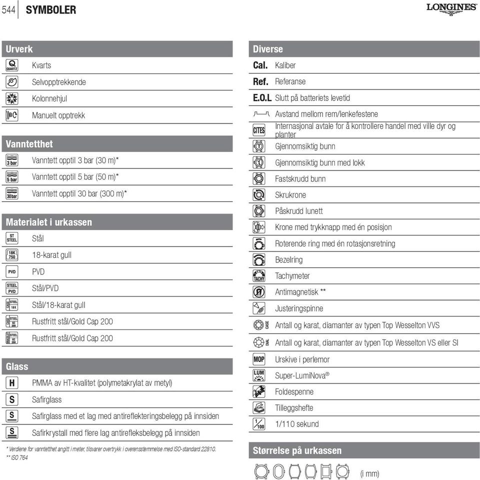 antireflekteringsbelegg på innsiden Safirkrystall med flere lag antirefleksbelegg på innsiden * Verdiene for vanntetthet angitt i meter, tilsvarer overtrykk i overensstemmelse med ISO-standard 22810.