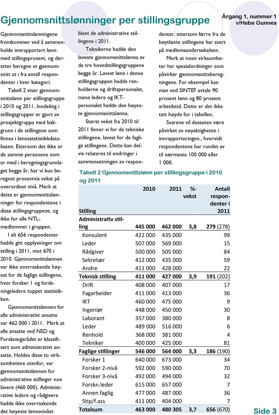 Inndeling i stillingsgrupper er gjort av prosjektgruppa med bakgrunn i de stillingene som finnes i lønnsstatistikkdatabasen.