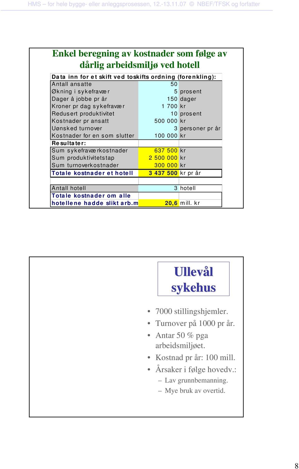 Sum sykefraværkostnader 637 500 kr Sum produktivitetstap 2 500 000 kr Sum turnoverkostnader 300 000 kr Totale kostnader et hotell 3 437 500 kr pr år Antall hotell Totale kostnader om alle hotellene