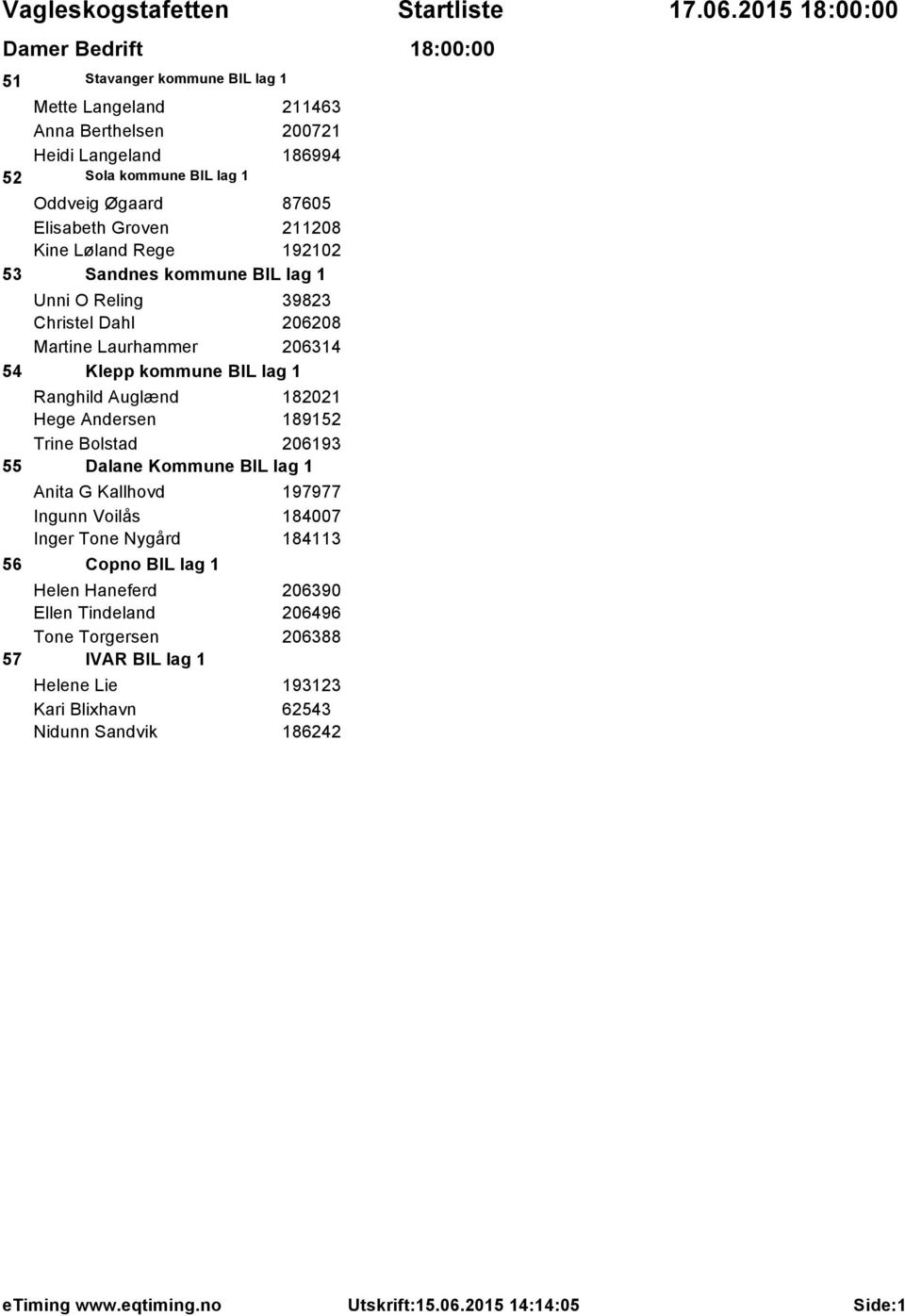 BIL lag 1 Ranghild Auglænd 182021 Hege Andersen 189152 Trine Bolstad 206193 55 Dalane Kommune BIL lag 1 Anita G Kallhovd 197977 Ingunn Voilås 184007 Inger Tone Nygård