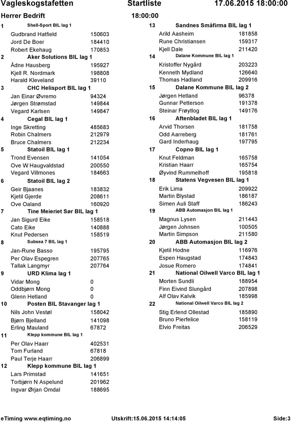 Bruce Chalmers 212234 5 Statoil BIL lag 1 Trond Evensen 141054 Ove W Haugvaldstad 200550 Vegard Villmones 184663 6 Statoil BIL lag 2 Geir Bjaanes 183832 Kjetil Gjerde 208611 Ove Oaland 160920 7 Tine