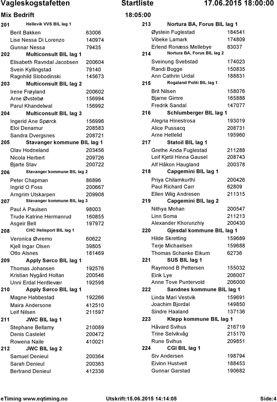 Dvergsnes 208721 205 Stavanger kommune BIL lag 1 Olav Hodneland 203456 Nicola Herbert 209726 Bjarte Stav 200722 206 Stavanger kommune BIL lag 2 Peter Chapman 86896 Ingrid O Foss 200667 Arngrim